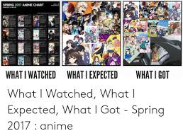 Spring 2017 Anime Chart 3 March 2017 May 2017 Se Sutrgakire