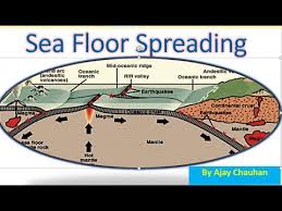 sea floor spreading you