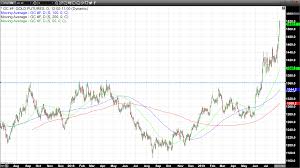 Gold And Silver Prices Explode To The Upside Kitco News