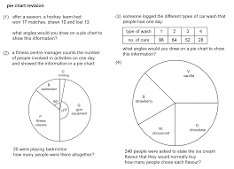 Median Practice And Quiz Questions Pie Charts