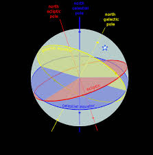 Celestial Coordinate System Wikipedia