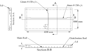 How To Calculate Steel Quantity For Slab Reinforcement
