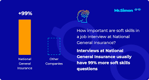 We did not find results for: Upcoming Interview At National General Insurance Practice 16 Most Frequent Questions