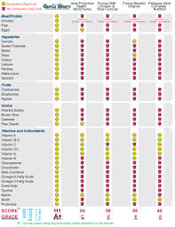 57 Extraordinary Bullmastiff Diet Chart