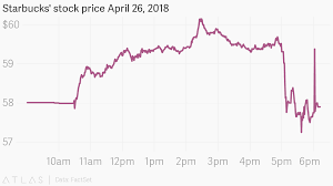 Starbucks Stock Price April 26 2018