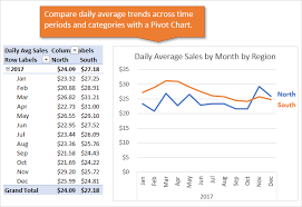 how to calculate daily averages with a