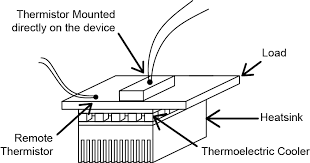 Thermistor Basics Wavelength Electronics