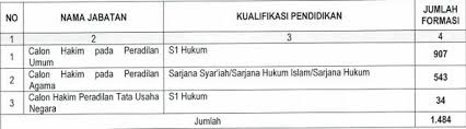 We did not find results for: Penerimaan Pendaftaran Cpns Mahkamah Agung 2019 2020 Online Kerja Dan Usaha 2021 2022