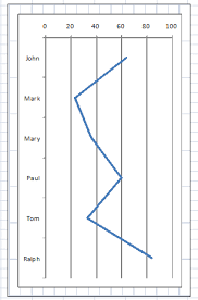 Using The Camera Tool To Create A Vertical Line Chart In