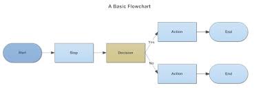 Business Process Flow Diagram Templates Best Of Invoice Template