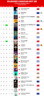 2014 Charts Canadian Music Blog Page 2
