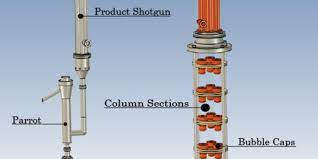 how a distillation column works