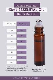 essential oil roller bottle