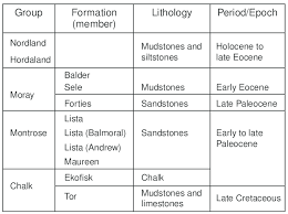 Chart Showing The Lithostratigraphic Framework Of The Study