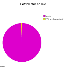 Patrick Star Be Like Imgflip