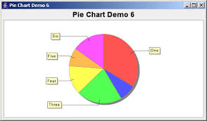 Jfreechart Pie Chart Demo 6 Pie Chart Chart Java