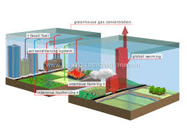 earth environment greenhouse