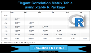elegant correlation table using xtable