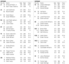 Nc States Depth Chart Vs Ball State With Notes Pack