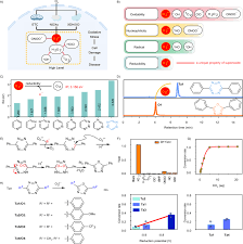 1 2 4 5 Tetrazine Tethered Probes For