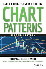 Getting Started In Chart Patterns Getting Started In