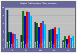 Cultural Dimensions Hofstede Definition Marketing