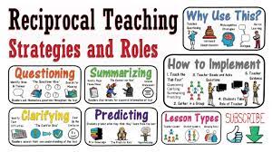 reciprocal teaching why how
