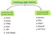 mektup-hangi-metin-türüne-girer