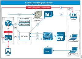 Solution Design Guide For Cisco Hosted Collaboration