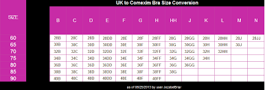 11 Described 34h Bra Size Chart
