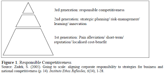 Corporate social responsibility literature review pdf   REQUIRESEQUITY  scielo br