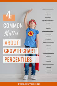How To Read Child Growth Charts Percentiles Explained