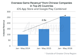 Chinese Mobile Games Are Winning Big Abroad App Annie Blog