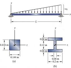 stresses in beams springerlink