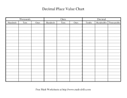 Decimal Place Value Chart