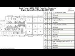 Fuse panel layout diagram parts: Ford Fusion 2006 2009 Fuse Box Diagrams Youtube