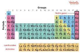 le gases use and its properties