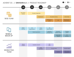 How To Create A Product Roadmap Product Roadmap Templates