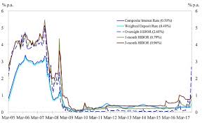 Hong Kong Monetary Authority Composite Interest Rate End
