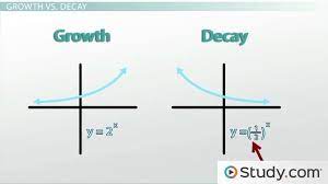 Exponential Growth Decay Formula