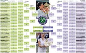 Wimbledon Draw 2015 Use Our Wall Chart For The Iconic Grass