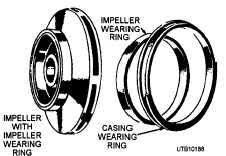 Figure 6 23 Impeller Impeller Wearing Ring And Casing