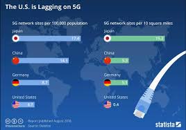 5g Will Change The World But Who Will Keep It Safe