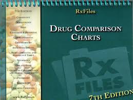 Rx Files Drug Comparison Charts Brent Jensen Loren D