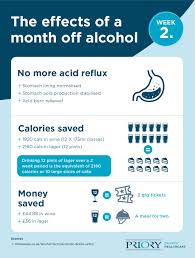 the benefits of giving up alcohol for a