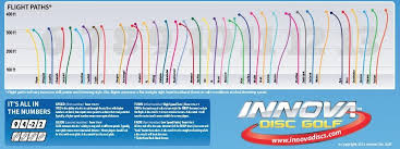Innova Disc Flight Path Chart Bedowntowndaytona Com