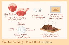 how to cook the perfect roast beef