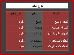 أبيان بوست