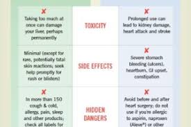 Acetaminophen Vs Ibuprofen Which Works Better Health