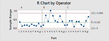 Control Charts Used In Measurement System Analysis